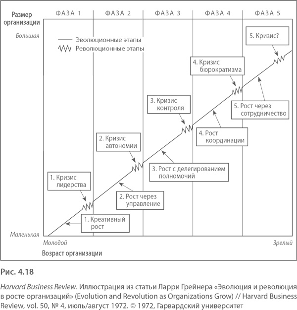 Иллюстрация к книге — МВА за 10 дней. Самое важное из программ ведущих бизнес-школ мира [i_067.jpg]