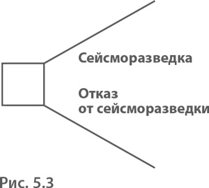 Иллюстрация к книге — МВА за 10 дней. Самое важное из программ ведущих бизнес-школ мира [i_070.jpg]