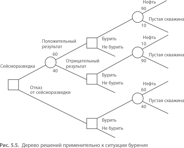 Иллюстрация к книге — МВА за 10 дней. Самое важное из программ ведущих бизнес-школ мира [i_072.jpg]
