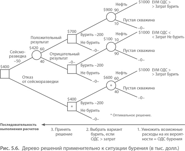 Иллюстрация к книге — МВА за 10 дней. Самое важное из программ ведущих бизнес-школ мира [i_073.jpg]
