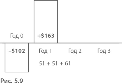 Иллюстрация к книге — МВА за 10 дней. Самое важное из программ ведущих бизнес-школ мира [i_076.jpg]