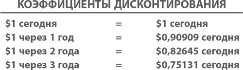 Иллюстрация к книге — МВА за 10 дней. Самое важное из программ ведущих бизнес-школ мира [i_083.jpg]
