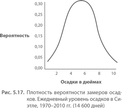 Иллюстрация к книге — МВА за 10 дней. Самое важное из программ ведущих бизнес-школ мира [i_091.jpg]