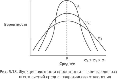 Иллюстрация к книге — МВА за 10 дней. Самое важное из программ ведущих бизнес-школ мира [i_092.jpg]