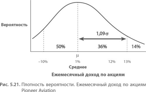 Иллюстрация к книге — МВА за 10 дней. Самое важное из программ ведущих бизнес-школ мира [i_097.jpg]