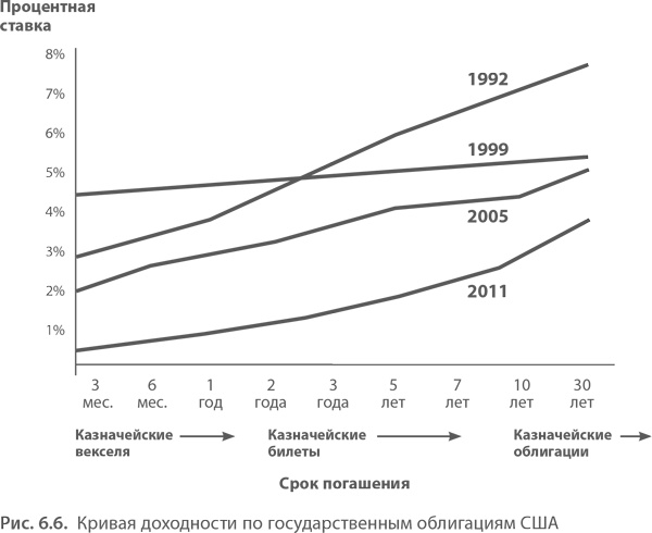 Иллюстрация к книге — МВА за 10 дней. Самое важное из программ ведущих бизнес-школ мира [i_118.jpg]