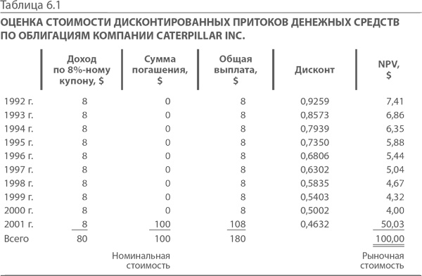 Иллюстрация к книге — МВА за 10 дней. Самое важное из программ ведущих бизнес-школ мира [i_119.jpg]