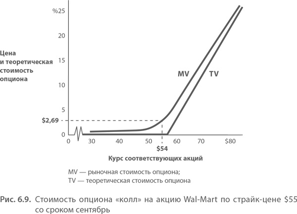Иллюстрация к книге — МВА за 10 дней. Самое важное из программ ведущих бизнес-школ мира [i_126.jpg]