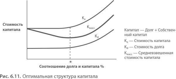Иллюстрация к книге — МВА за 10 дней. Самое важное из программ ведущих бизнес-школ мира [i_131.jpg]