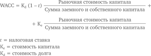 Иллюстрация к книге — МВА за 10 дней. Самое важное из программ ведущих бизнес-школ мира [i_133.jpg]
