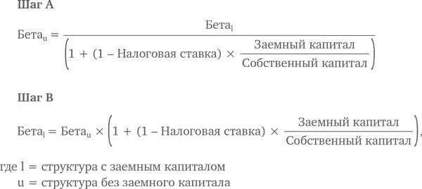 Иллюстрация к книге — МВА за 10 дней. Самое важное из программ ведущих бизнес-школ мира [i_135.jpg]