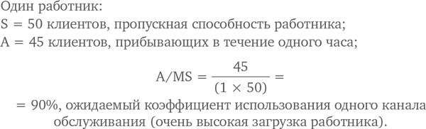 Иллюстрация к книге — МВА за 10 дней. Самое важное из программ ведущих бизнес-школ мира [i_153.jpg]