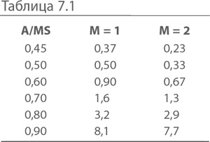 Иллюстрация к книге — МВА за 10 дней. Самое важное из программ ведущих бизнес-школ мира [i_154.jpg]