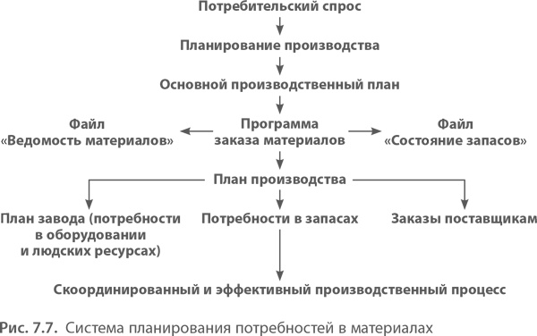 Иллюстрация к книге — МВА за 10 дней. Самое важное из программ ведущих бизнес-школ мира [i_161.jpg]