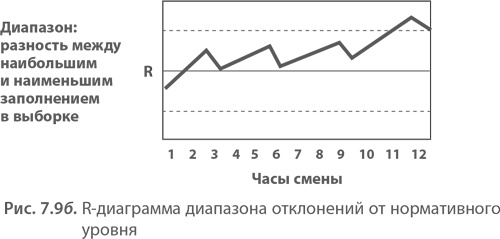 Иллюстрация к книге — МВА за 10 дней. Самое важное из программ ведущих бизнес-школ мира [i_164.jpg]