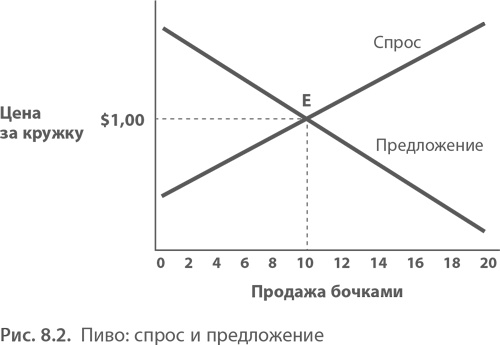 Иллюстрация к книге — МВА за 10 дней. Самое важное из программ ведущих бизнес-школ мира [i_166.jpg]