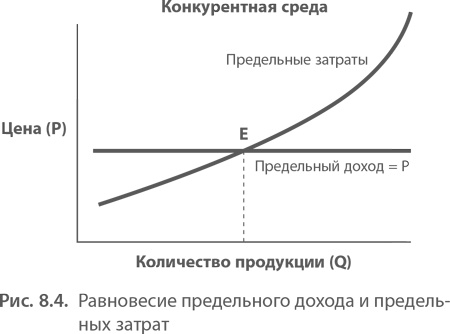 Иллюстрация к книге — МВА за 10 дней. Самое важное из программ ведущих бизнес-школ мира [i_168.jpg]