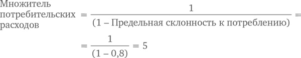 Иллюстрация к книге — МВА за 10 дней. Самое важное из программ ведущих бизнес-школ мира [i_174.jpg]