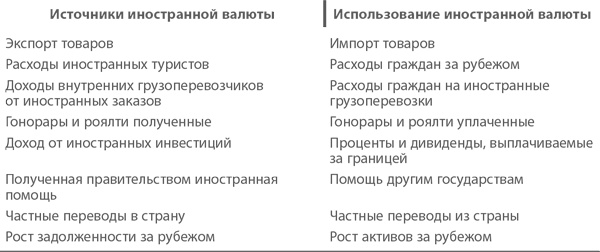 Иллюстрация к книге — МВА за 10 дней. Самое важное из программ ведущих бизнес-школ мира [i_180.jpg]
