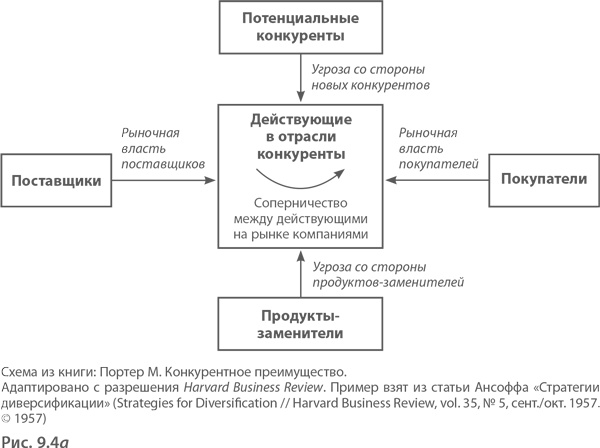 Иллюстрация к книге — МВА за 10 дней. Самое важное из программ ведущих бизнес-школ мира [i_185.jpg]