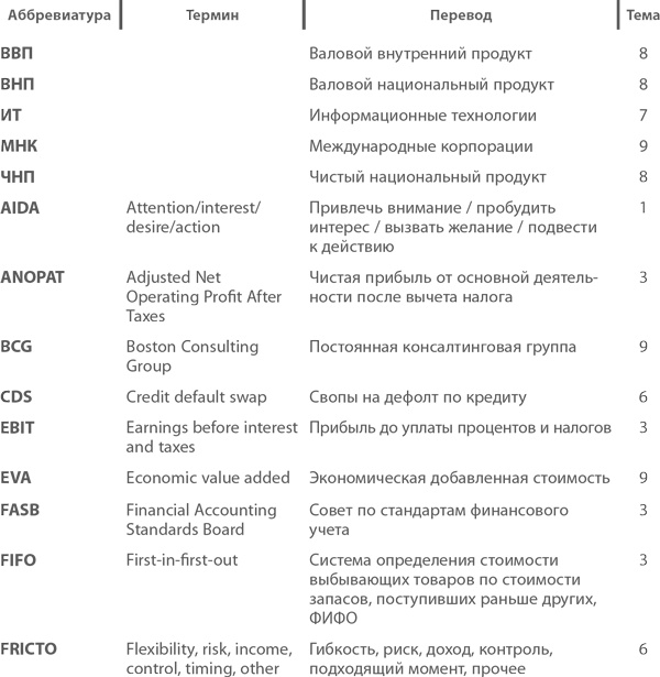 Иллюстрация к книге — МВА за 10 дней. Самое важное из программ ведущих бизнес-школ мира [i_200.jpg]