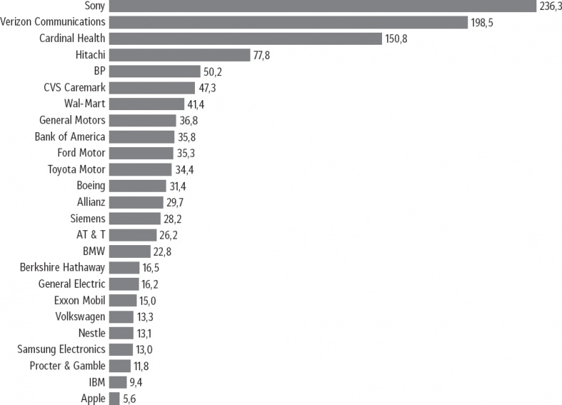 Иллюстрация к книге — Признания мастера ценообразования. Как цена влияет на прибыль, выручку, долю рынка, объем продаж и выживание компании [_12.jpg]