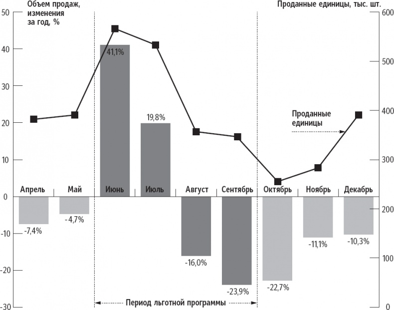 Иллюстрация к книге — Признания мастера ценообразования. Как цена влияет на прибыль, выручку, долю рынка, объем продаж и выживание компании [_16.jpg]
