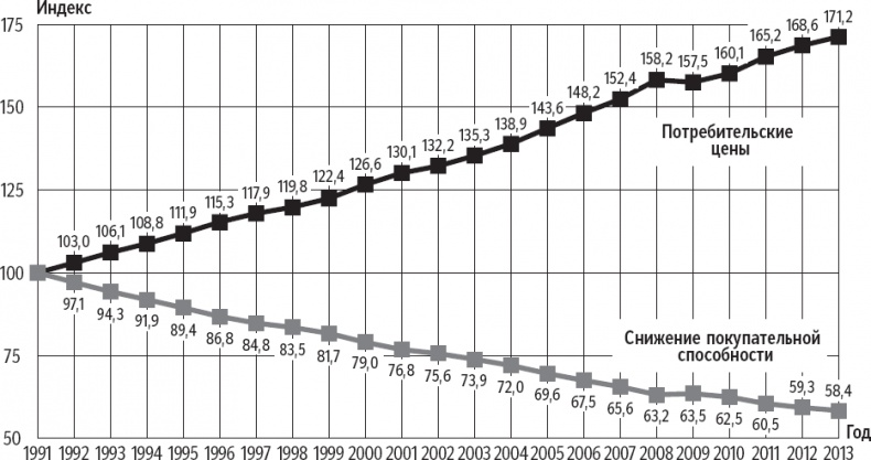 Иллюстрация к книге — Признания мастера ценообразования. Как цена влияет на прибыль, выручку, долю рынка, объем продаж и выживание компании [_21.jpg]