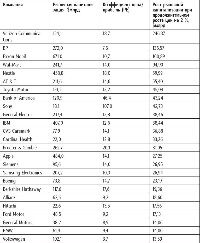 Иллюстрация к книге — Признания мастера ценообразования. Как цена влияет на прибыль, выручку, долю рынка, объем продаж и выживание компании [_38.jpg]