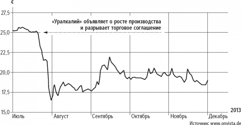 Иллюстрация к книге — Признания мастера ценообразования. Как цена влияет на прибыль, выручку, долю рынка, объем продаж и выживание компании [_40.jpg]