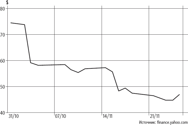 Иллюстрация к книге — Признания мастера ценообразования. Как цена влияет на прибыль, выручку, долю рынка, объем продаж и выживание компании [_43.jpg]