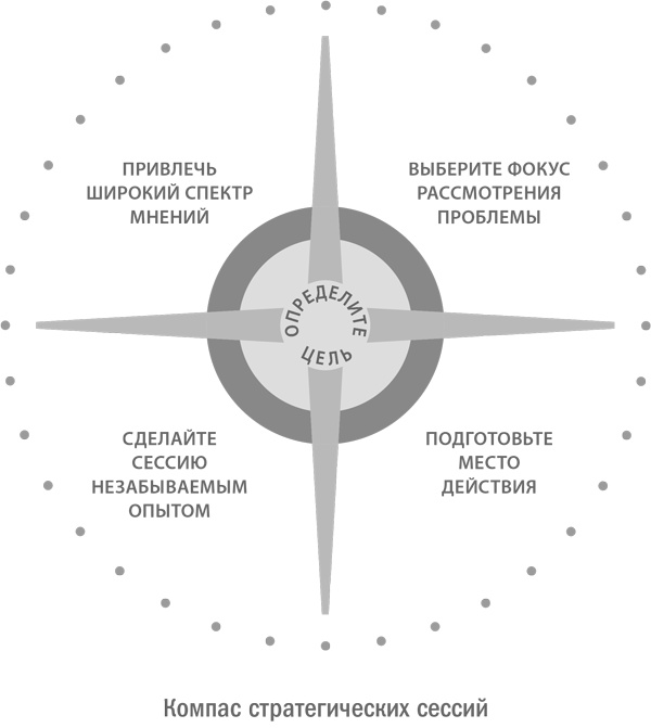 Иллюстрация к книге — Стратегическая сессия. Как обеспечить появление прорывных идей и нестандартное решение проблем [i_022.jpg]