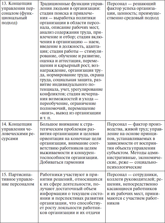 Иллюстрация к книге — Организационное поведение: учебное пособие [i_005.jpg]