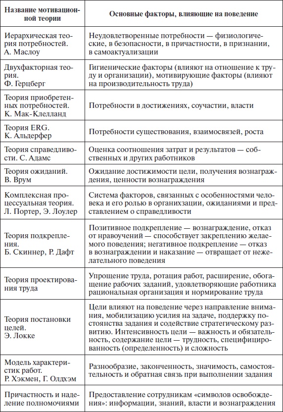 Иллюстрация к книге — Организационное поведение: учебное пособие [i_008.jpg]