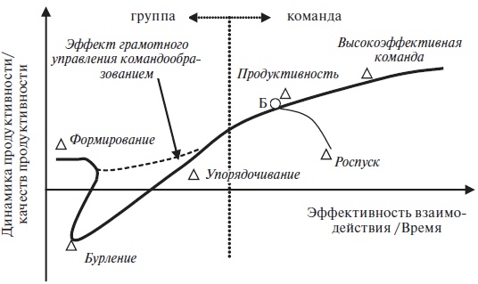Иллюстрация к книге — Организационное поведение: учебное пособие [i_047.jpg]