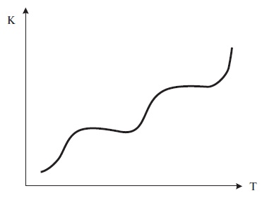 Иллюстрация к книге — Организационное поведение: учебное пособие [i_062.jpg]
