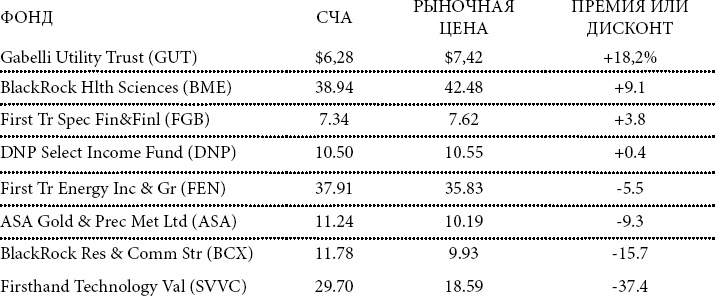 Иллюстрация к книге — Новая поведенческая экономика. Почему люди нарушают правила традиционной экономики и как на этом заработать [_21.jpg]