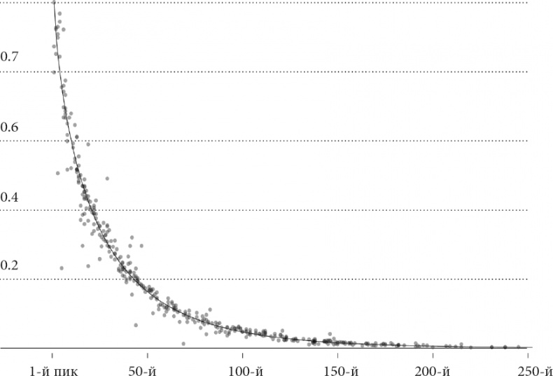 Иллюстрация к книге — Новая поведенческая экономика. Почему люди нарушают правила традиционной экономики и как на этом заработать [_27.jpg]