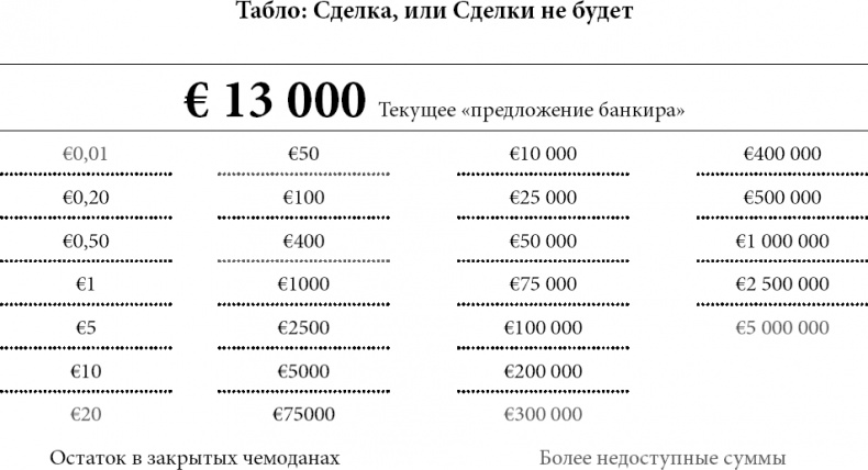 Иллюстрация к книге — Новая поведенческая экономика. Почему люди нарушают правила традиционной экономики и как на этом заработать [_32.jpg]