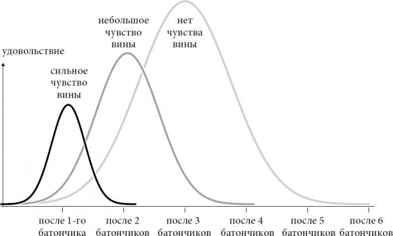 Иллюстрация к книге — Новая поведенческая экономика. Почему люди нарушают правила традиционной экономики и как на этом заработать [_9.jpg]