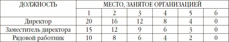 Иллюстрация к книге — Управленческая элита. Как мы ее отбираем и готовим [i_002.jpg]
