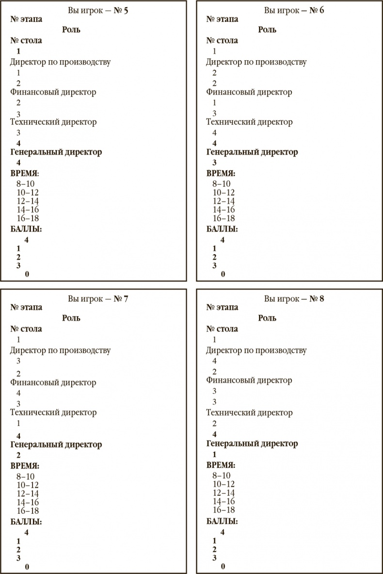 Иллюстрация к книге — Управленческая элита. Как мы ее отбираем и готовим [i_011.jpg]