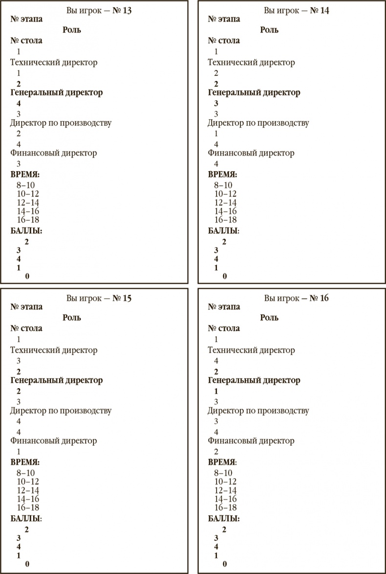 Иллюстрация к книге — Управленческая элита. Как мы ее отбираем и готовим [i_013.jpg]