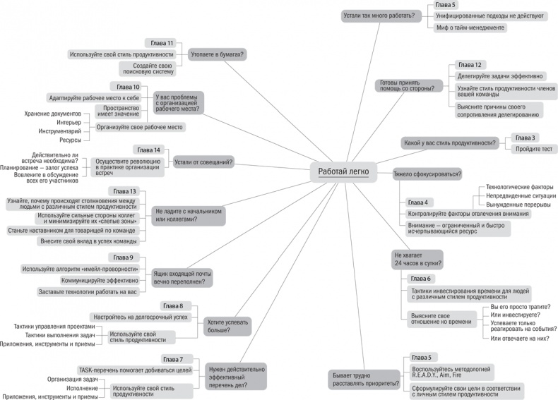 Иллюстрация к книге — Работай легко. Индивидуальный подход к повышению продуктивности [i_001.jpg]