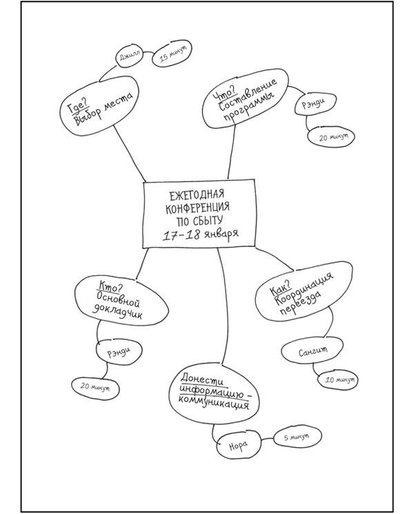Иллюстрация к книге — Работай легко. Индивидуальный подход к повышению продуктивности [i_011.jpg]