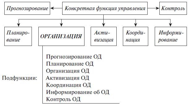 Иллюстрация к книге — Теория менеджмента. Учебное пособие [i_010.jpg]