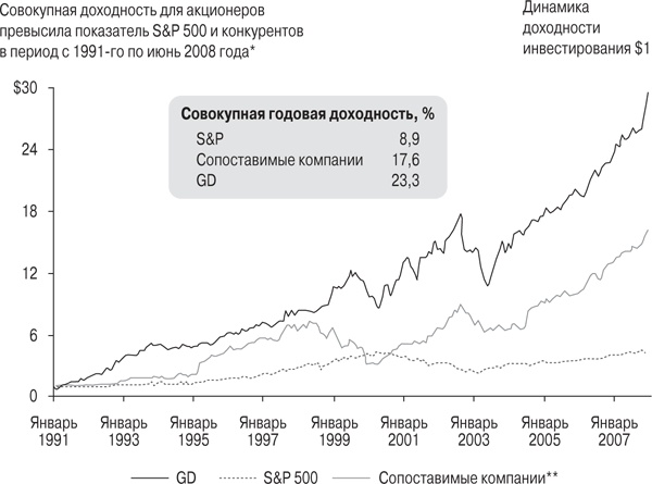 Иллюстрация к книге — Правила лучших CEO. История и принципы работы восьми руководителей успешных компаний [i_008.jpg]
