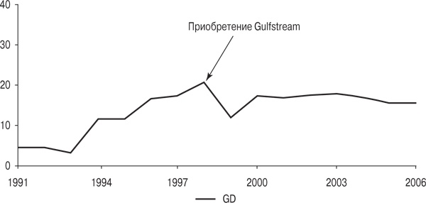 Иллюстрация к книге — Правила лучших CEO. История и принципы работы восьми руководителей успешных компаний [i_009.jpg]