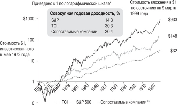 Иллюстрация к книге — Правила лучших CEO. История и принципы работы восьми руководителей успешных компаний [i_010.jpg]