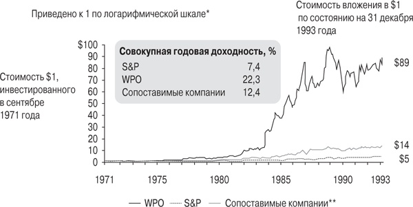 Иллюстрация к книге — Правила лучших CEO. История и принципы работы восьми руководителей успешных компаний [i_011.jpg]